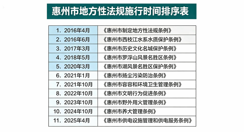 立法十周年 | 从守护西枝江到...